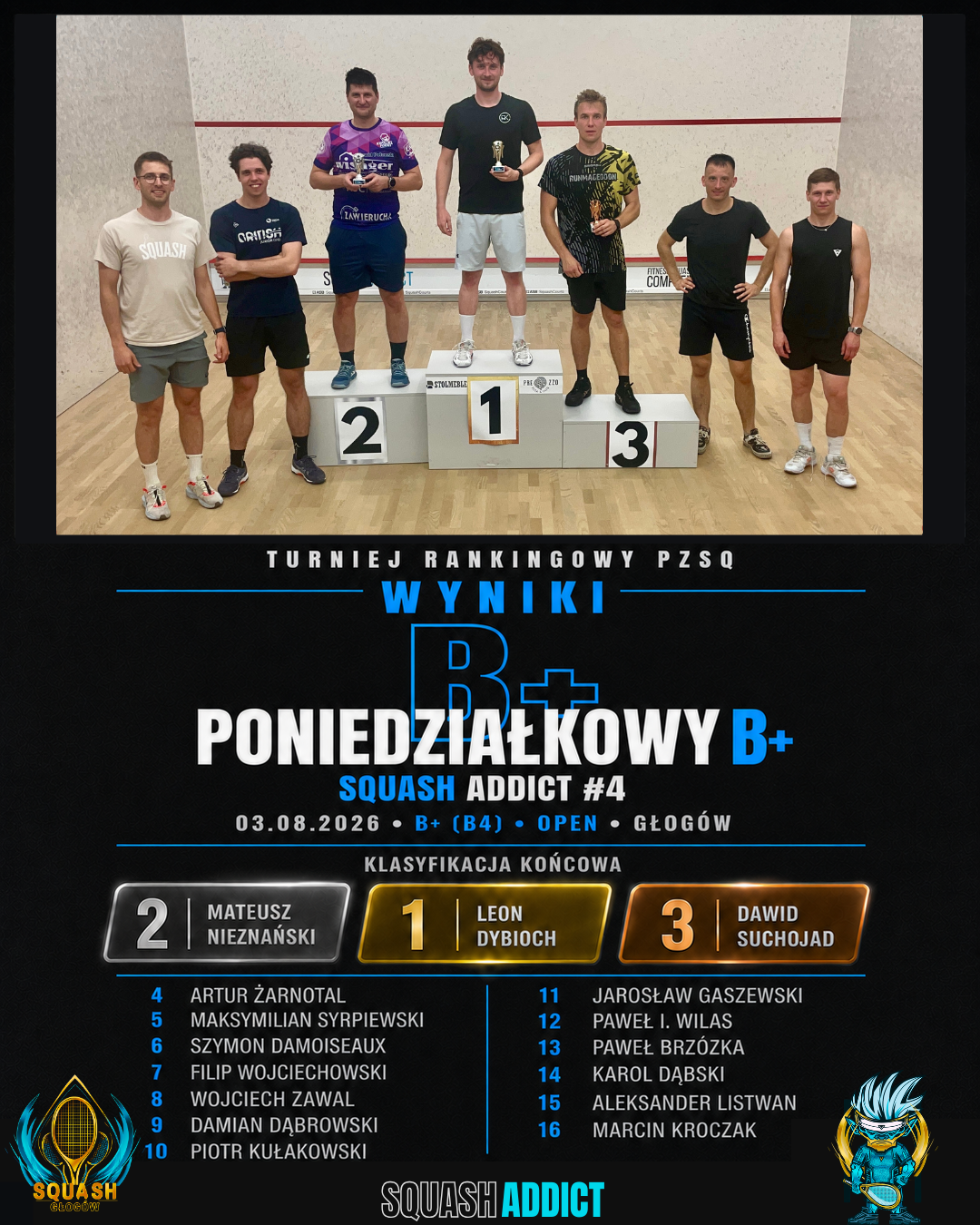 Oficjalna grafika wyników Poniedziałkowego B+ Squash Addict #4